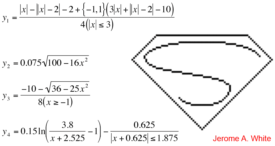 polar equation calculator